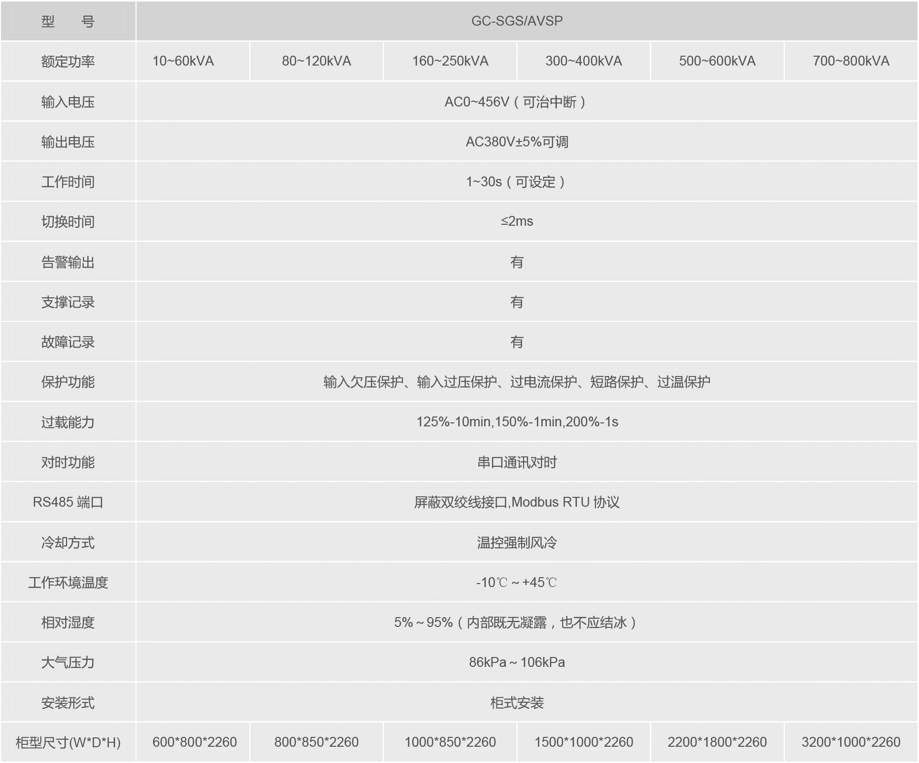 交流型電壓暫降治理設(shè)備.jpg